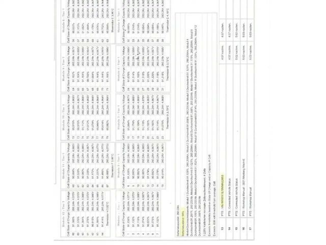 Ford Mustang Mach-E Extended range RWD