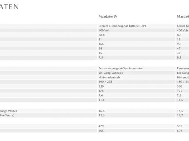Mazda 6e Long range Takumi