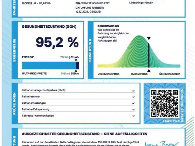 BMW i4 Coupé eDrive40