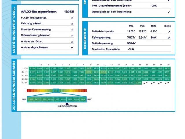 Ford Explorer Premium RWD