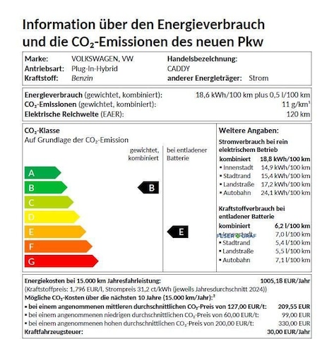 Volkswagen Caddy 1.5 TSI DSG Life