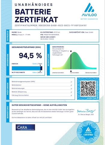 Skoda Enyaq 4x4 Coupe RS