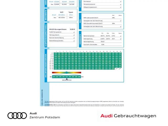 Audi e-tron GT Quattro