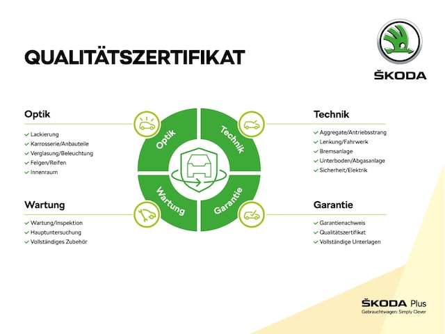 Skoda Karoq 1.5 TSI Tour