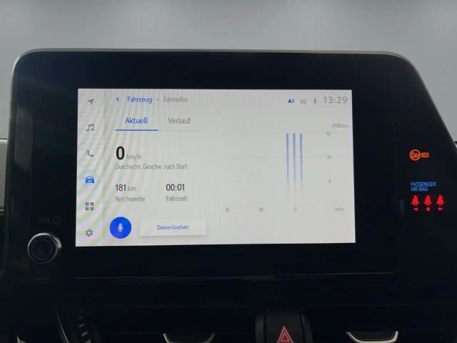 Toyota C-HR Hybride Team D