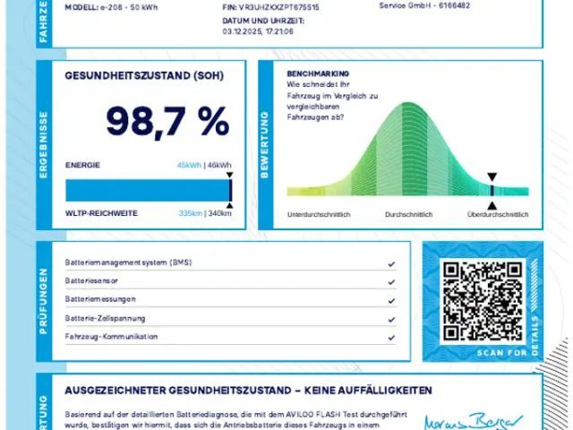 Peugeot E-208 Allure Pack