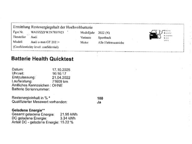 Audi e-tron GT Quattro
