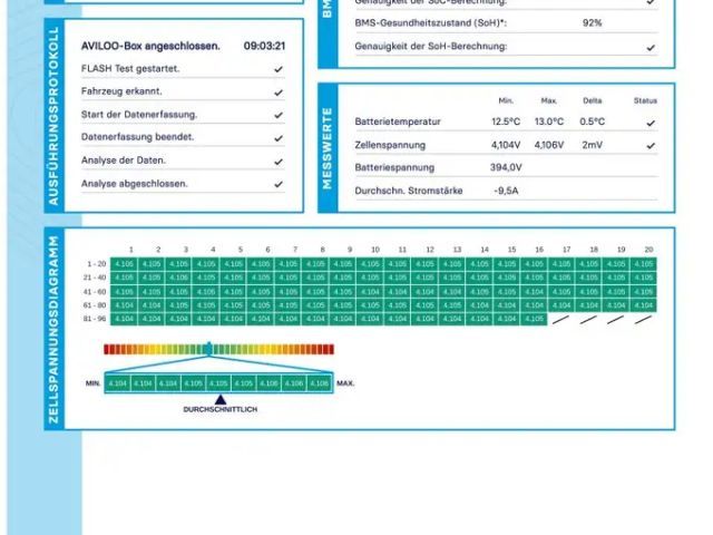 Tesla Model Y 75D AWD Dual Motor Long Range