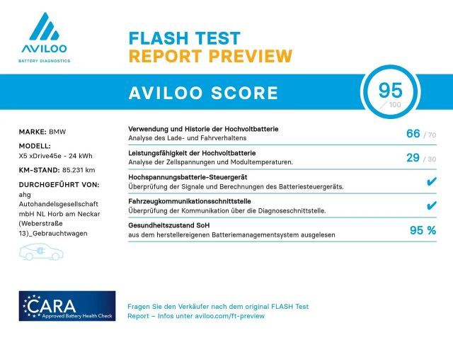 BMW X5 M-Sport xDrive45e