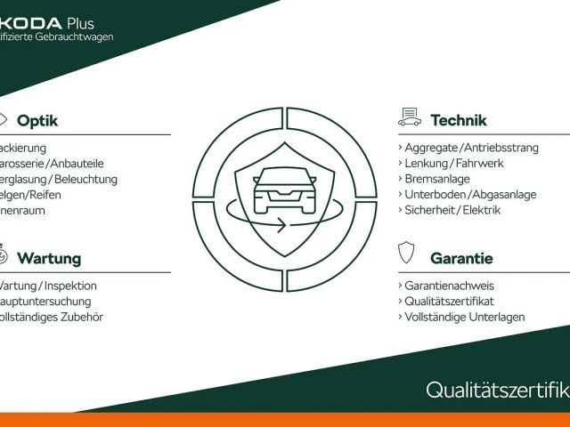 Skoda Karoq 1.5 TSI Selection