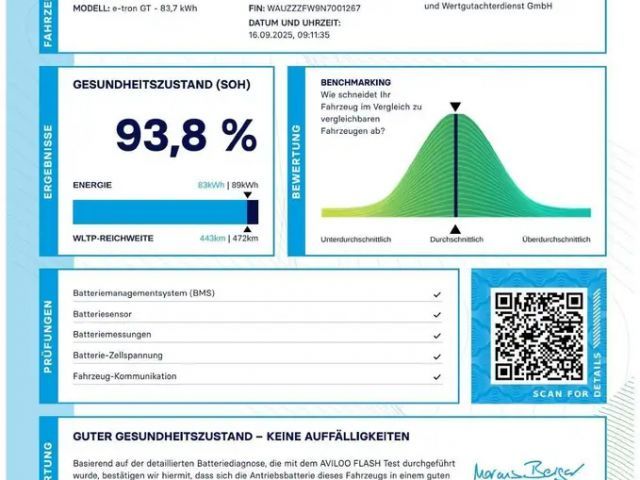 Audi e-tron GT Quattro