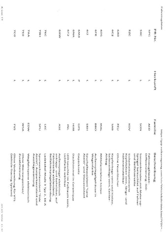 Volkswagen Passat 1.5 TSI eHybrid
