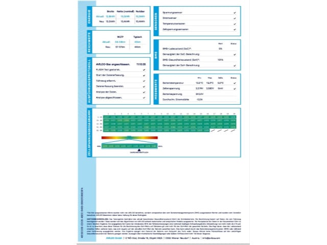 Volkswagen Passat GTE Variant