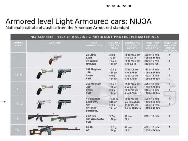 Volvo XC90 B6AWD Inscr. Light Armoured (B4!) NIJ-IIIA