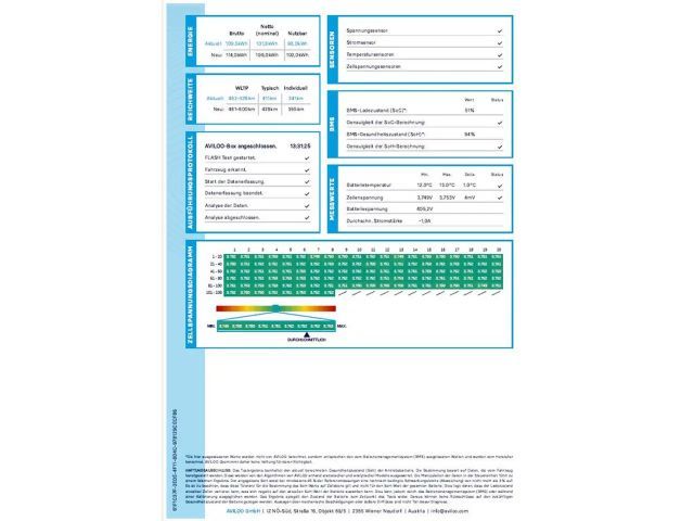 Audi Q8 e-tron 55 Quattro S-Line Sportback
