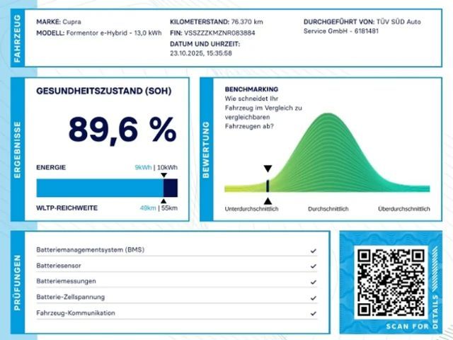 Cupra Formentor 1.4 VZ e-Hybrid