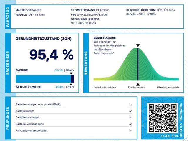 Volkswagen ID.3 Performance Pro