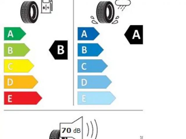 Audi A1 30 TFSI Allstreet S-Tronic