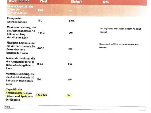 Peugeot E-2008 Active Pack