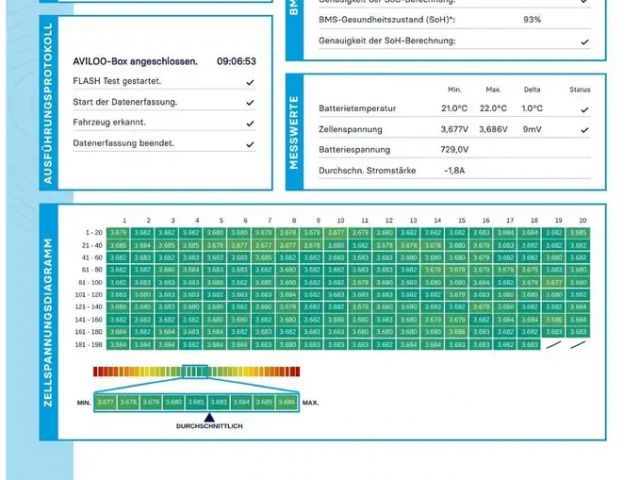 Audi RS e-tron GT Quattro