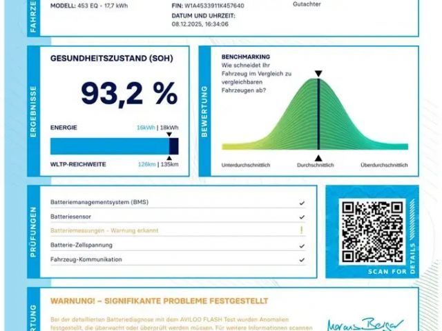 Smart EQ fortwo Passion Premium
