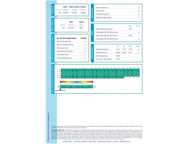 Hyundai Tucson 1.6 T-GDi Trend