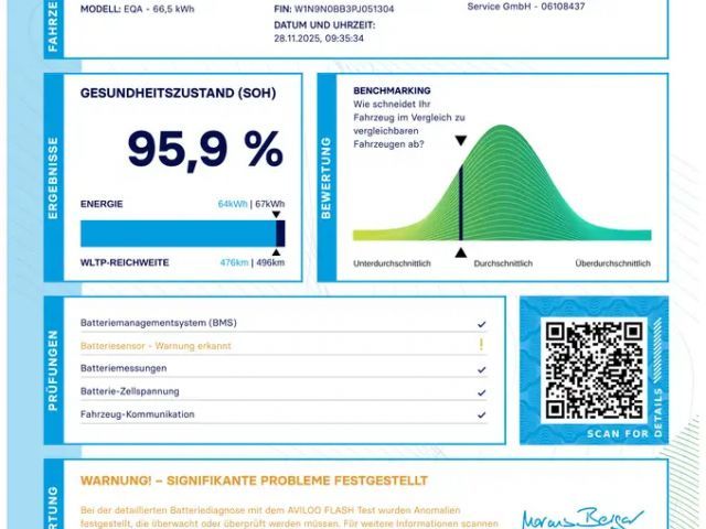 Mercedes-Benz EQA 250 AMG Line