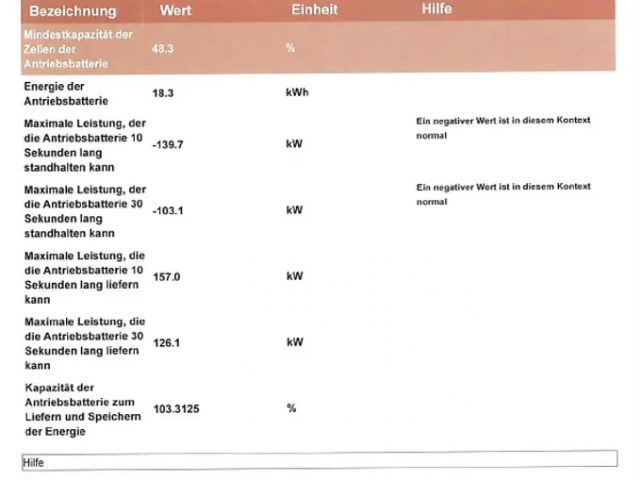 Opel Mokka Edition Mokka-e