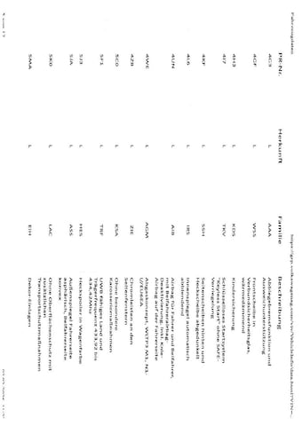 Volkswagen Passat 1.5 TSI eHybrid