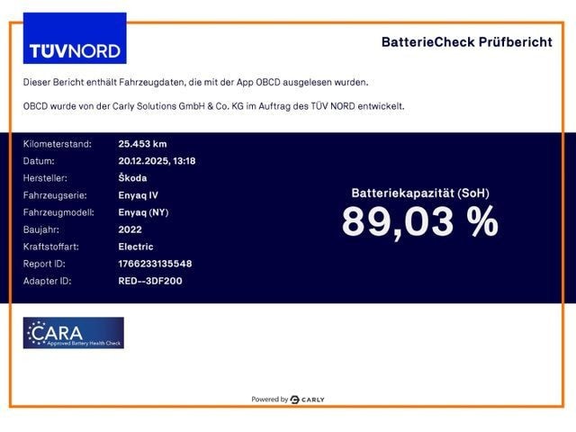 Skoda Enyaq Loft iV 60