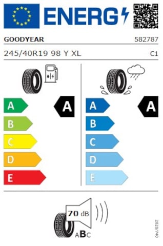Audi A5 Avant S-Tronic