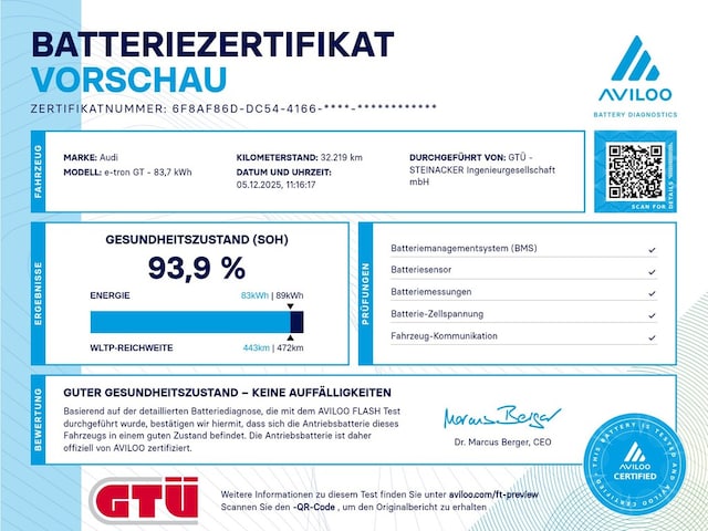 Audi RS e-tron GT Quattro