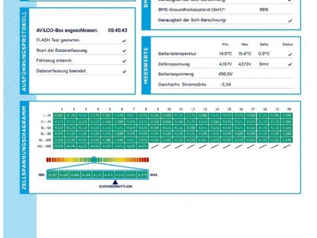 Polestar 2 Long range Single motor