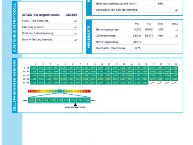 BMW 530 Luxury Line Touring