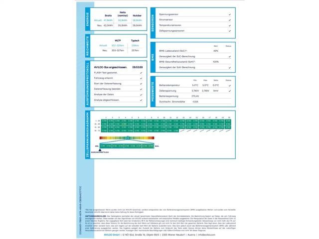 Hyundai INSTER 42 kWh Trend
