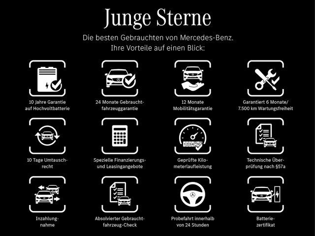 Mercedes-Benz A 250 A 250 e AMG Line