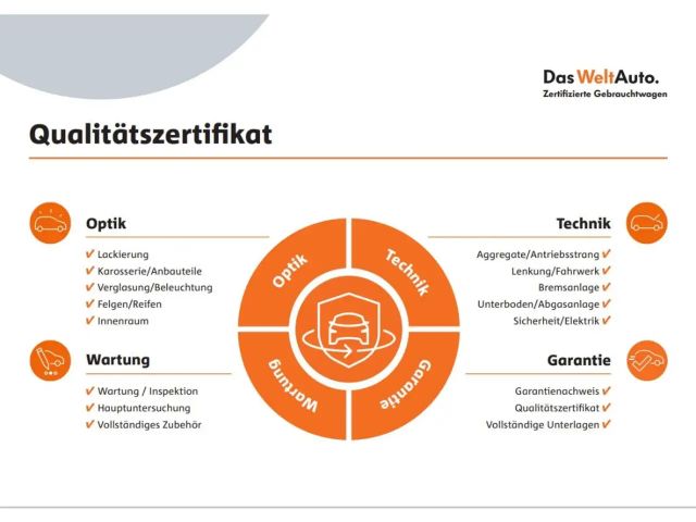 Volkswagen ID.4 220 kW 4Motion GTX