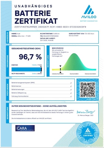 Audi Q4 e-tron Quattro
