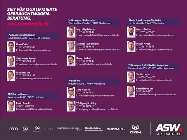 Skoda Octavia 2.0 TSI Combi RS