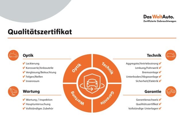Volkswagen Tiguan 1.5 eTSI
