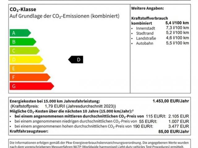 Volkswagen Passat 1.5 TSI Business DSG Variant