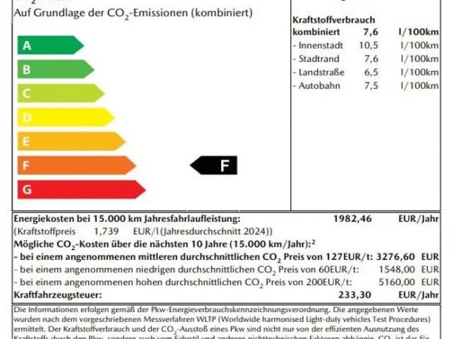 Mazda 6 Sportbreak Takumi