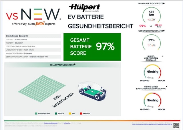 Skoda Enyaq Coupe Sportline