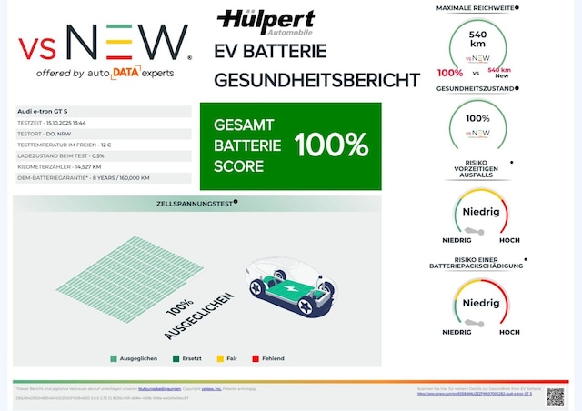 Audi e-tron GT Quattro