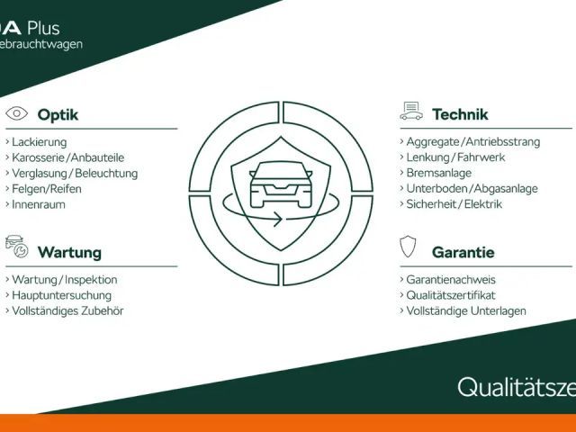 Skoda Kodiaq 1.5 TSI Sportline