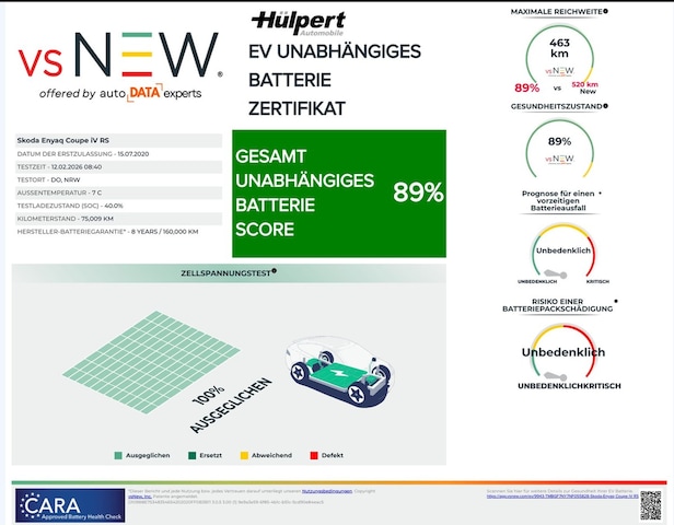Skoda Enyaq 4x4 Coupe RS