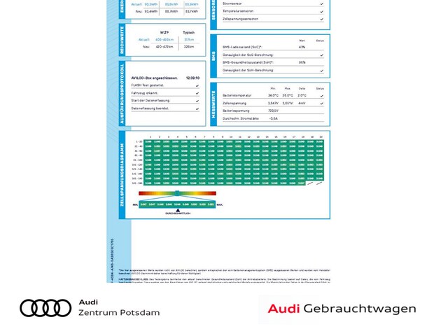 Audi e-tron GT Quattro