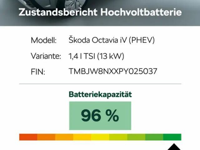 Skoda Octavia 1.4 TSI Combi RS iV
