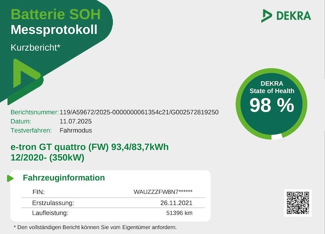 Audi e-tron GT Quattro