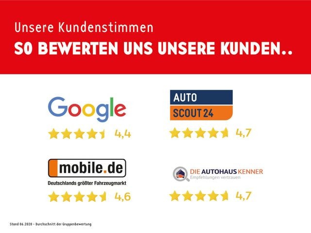 Cupra Leon 2.0 TSI Sportstourer VZ